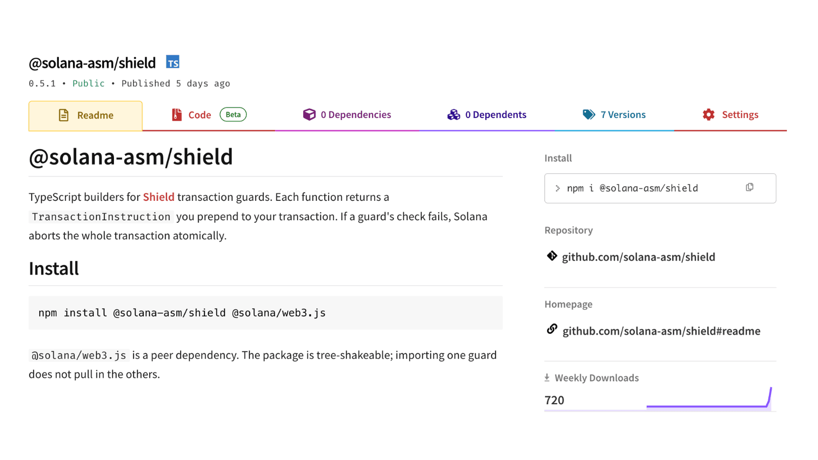 @solana-asm/shield on npm crossed 700 weekly downloads in its first week.